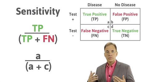 What is number sensitivity?