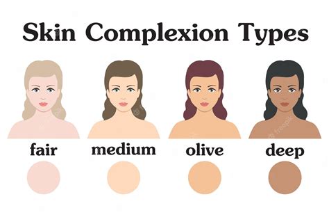 What is olive complexion?