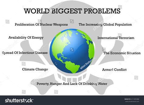 What is one big world problem?