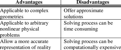 What is one disadvantage of a number scale?