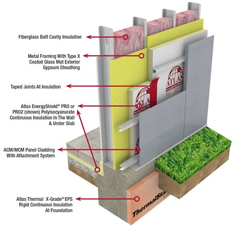 What is one disadvantage to installing insulation on the exterior of a building?