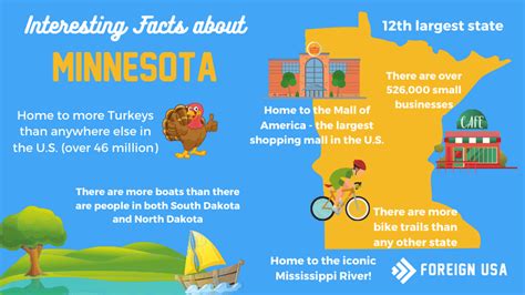 What is one fun fact about Minnesota?