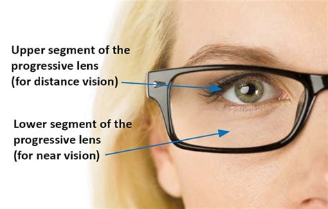 What is one of the most significant issues with progressive lenses?