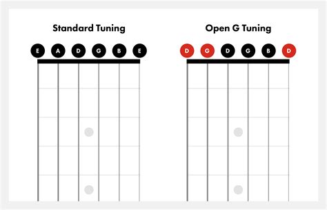 What is open G tuning in E?