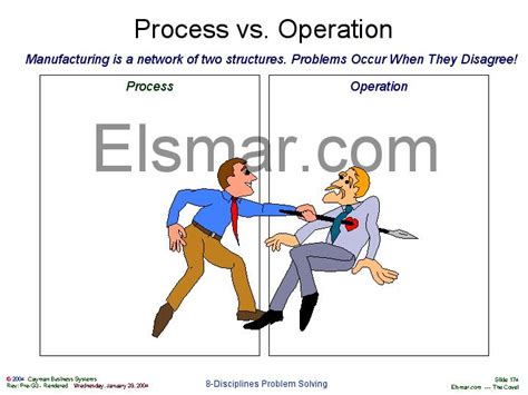 What is operation vs process?