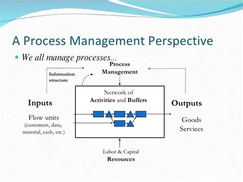 What is operational process also known as?