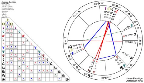 What is opposite Midheaven in astrology?