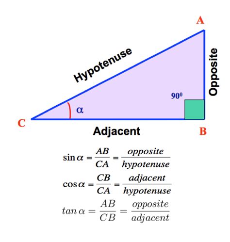 What is opposite in trigonometry?