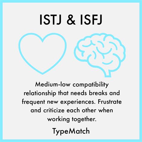 What is opposite of ISFJ?