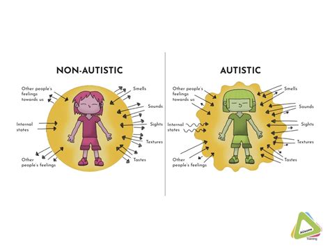 What is opposite of autism?