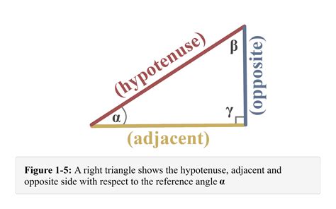 What is opposite of hypotenuse?