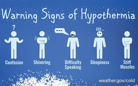 What is opposite of hypothermia?