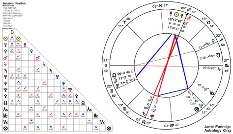 What is opposite to Midheaven?