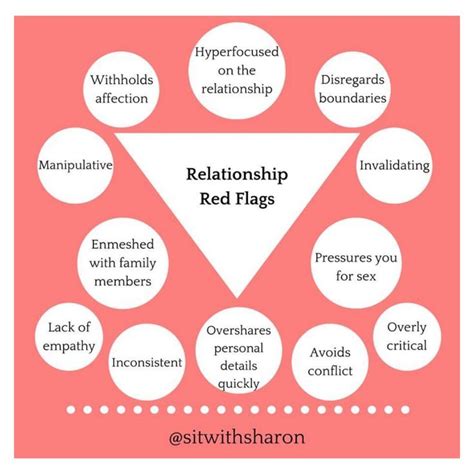 What is orange in relationship?