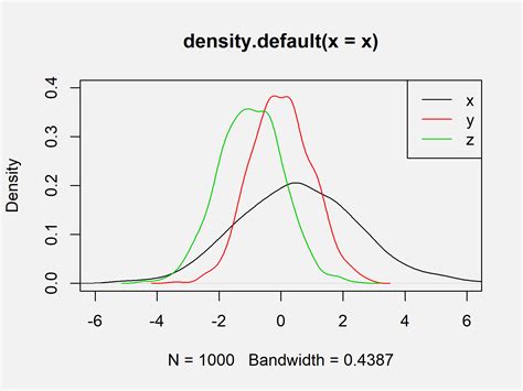 What is overlay graph?