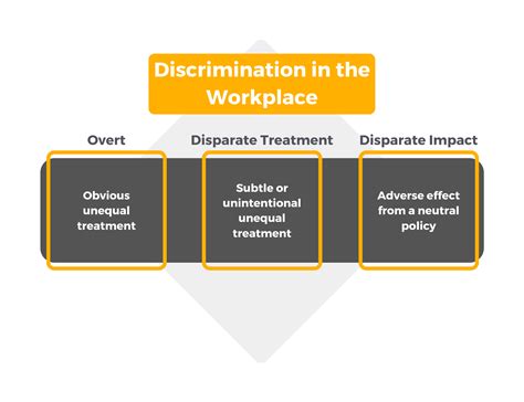 What is overt discrimination?