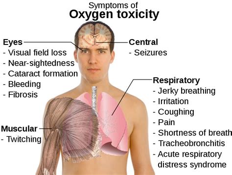 What is oxygen toxicity?