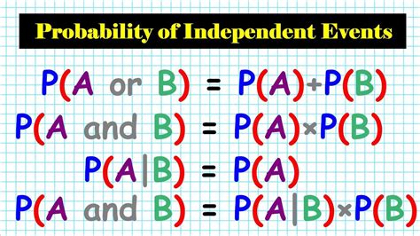 What is p () in probability?