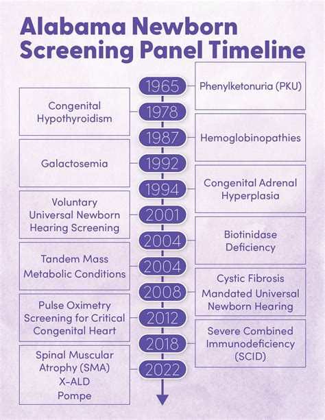 What is panel 7 test?