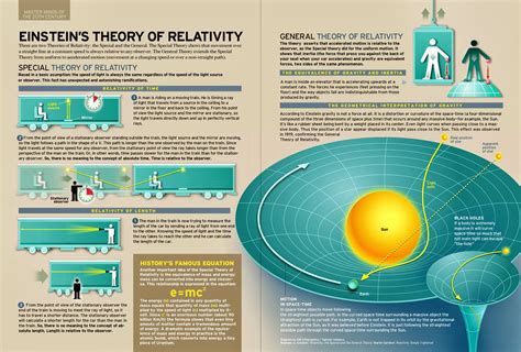 What is paradox of relativity theory?