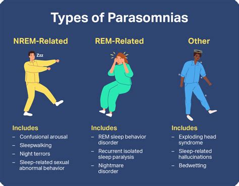 What is parasomnia?