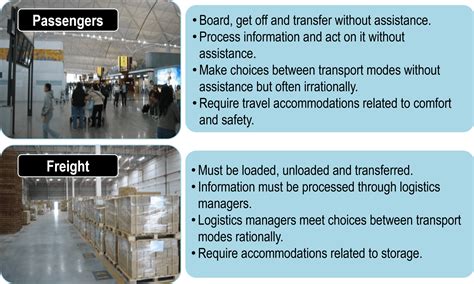 What is passenger transport management?