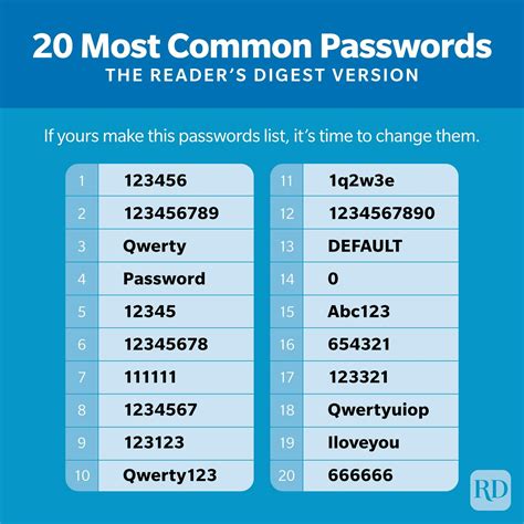 What is password types?