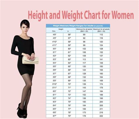 What is perfect height for a woman?