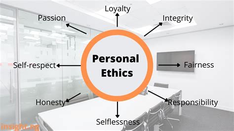 What is personal ethics?