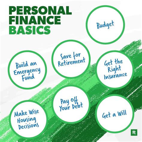 What is personal finance basics?