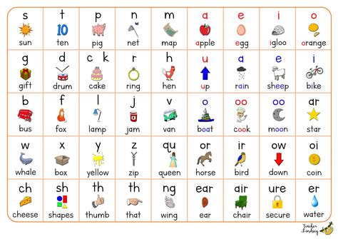 What is phonics in English?