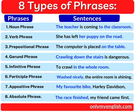 What is phrases class 10?