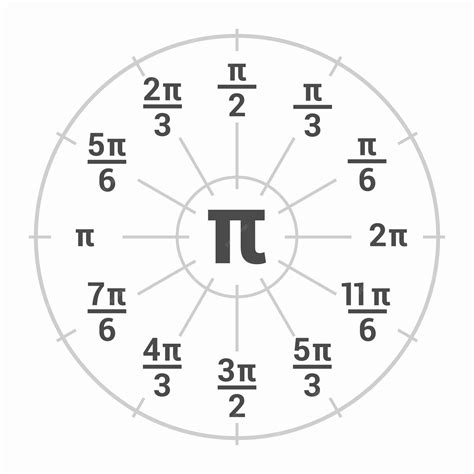 What is pi in circle?