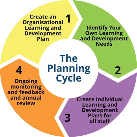 What is planning as a management skill?