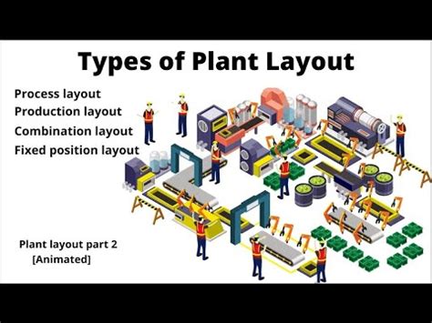 What is plant layout also known as?