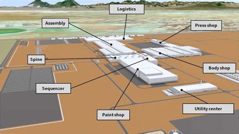 What is plant layout in production management?