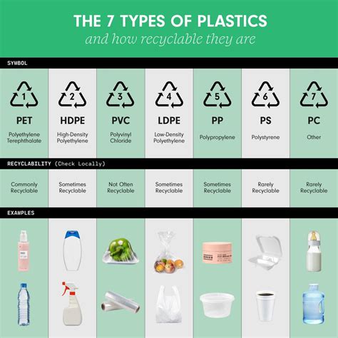 What is plastic 7 recycled into?