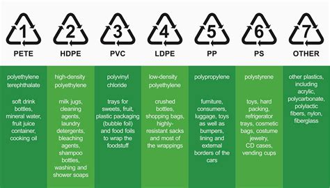 What is plastic code 7 example?