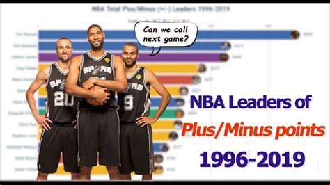 What is plus minus NBA?