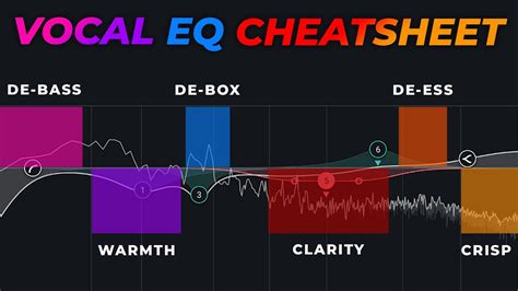 What is poor EQ?