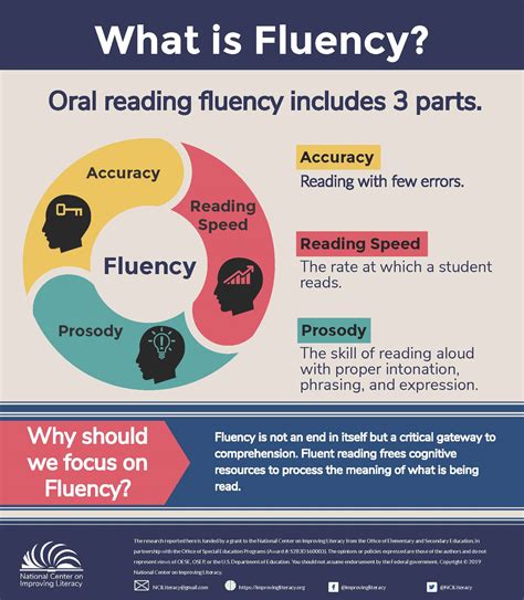 What is poor writing fluency?