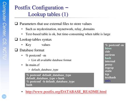 What is postfix lookup table?