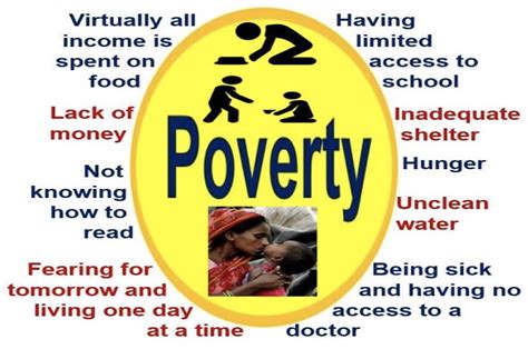 What is poverty examples?