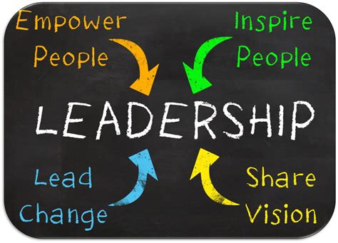 What is power as a leader?