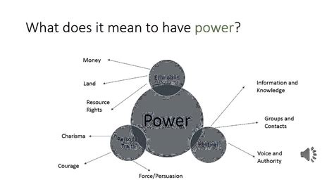What is power in a society?