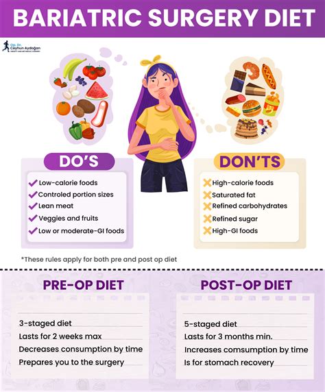 What is pre obesity?