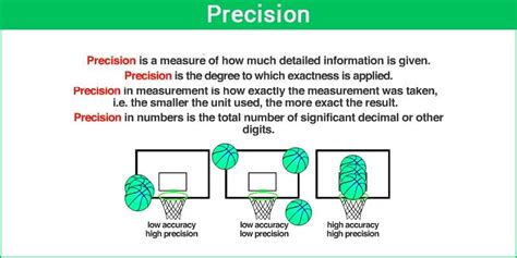 What is precision in math?