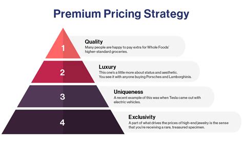 What is premium pricing strategy?