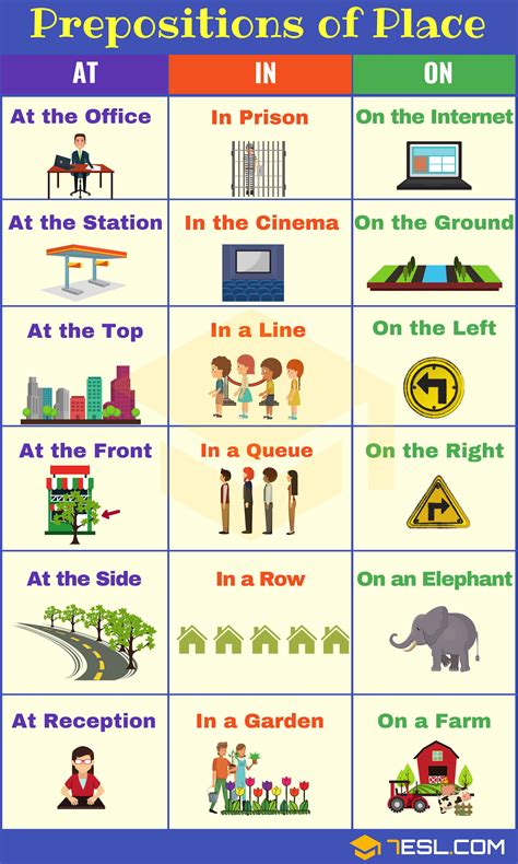 What is preposition of place?