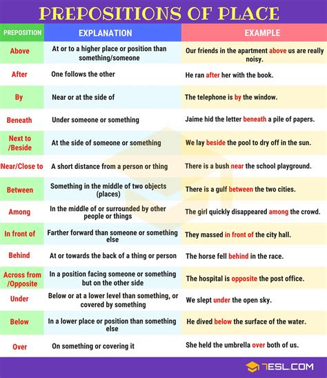 What is preposition rules?